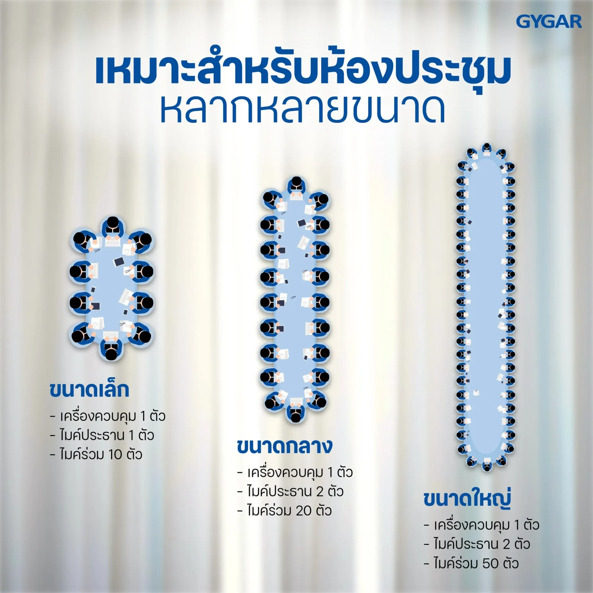 รู้หรือไม่? "ระบบเสียง" คือหัวใจสำคัญของการประชุมที่มีประสิทธิภาพ 4